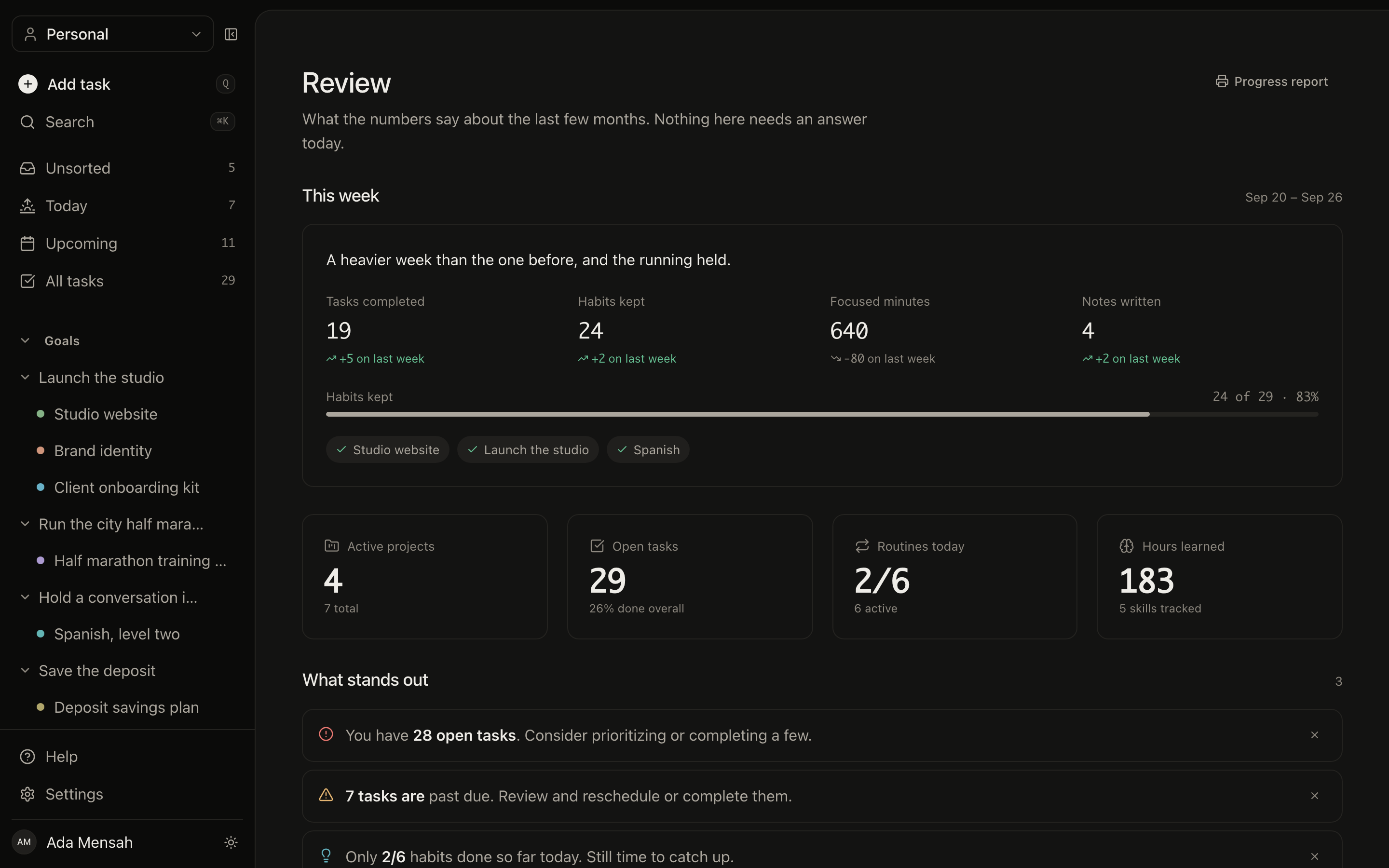 The EvyOS analytics dashboard: tasks completed over recent weeks, habit consistency, practice hours by skill, and progress on each active goal