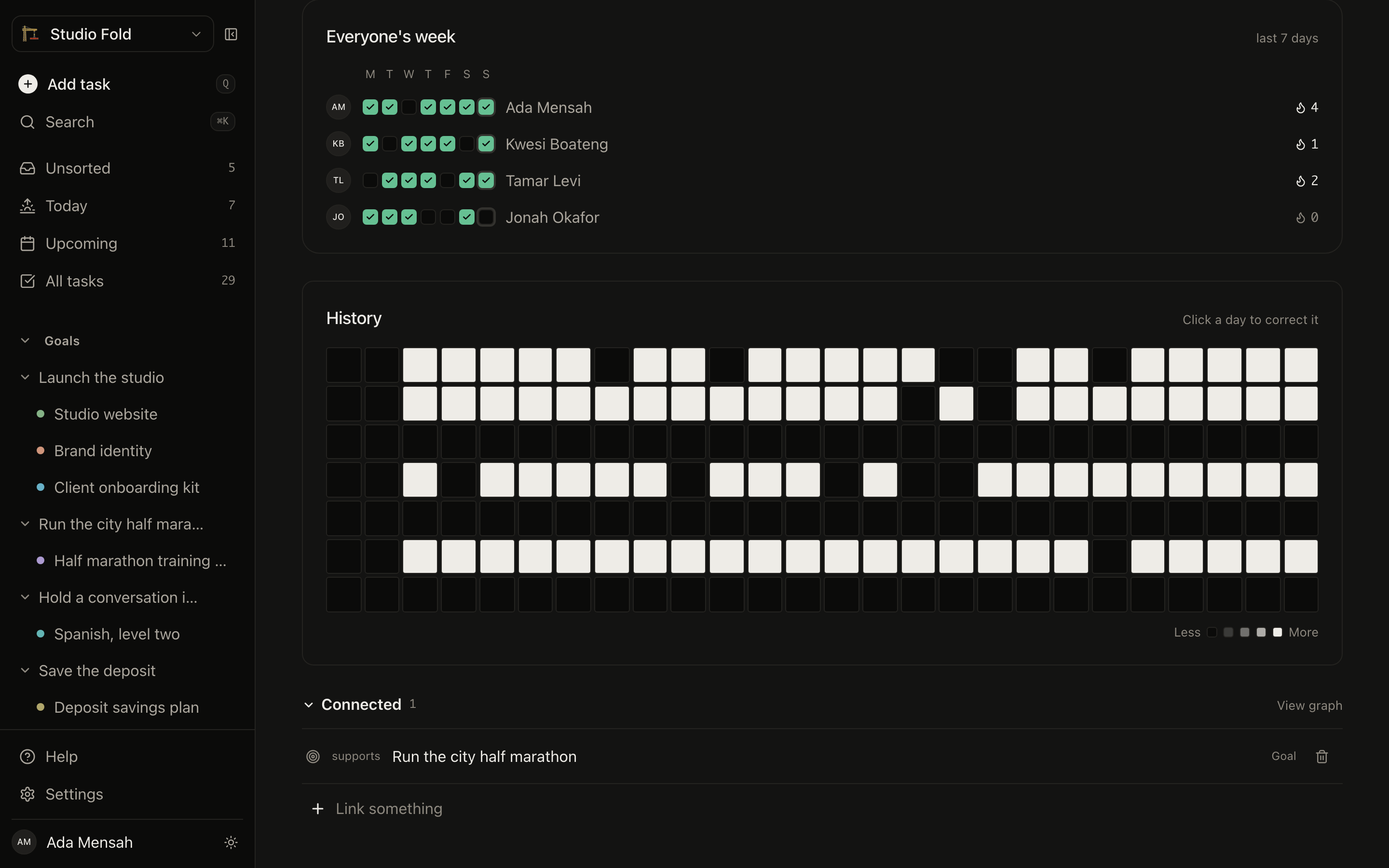 A shared habit in EvyOS with one row per member of the workspace, each showing that person's own week of completions and their own streak