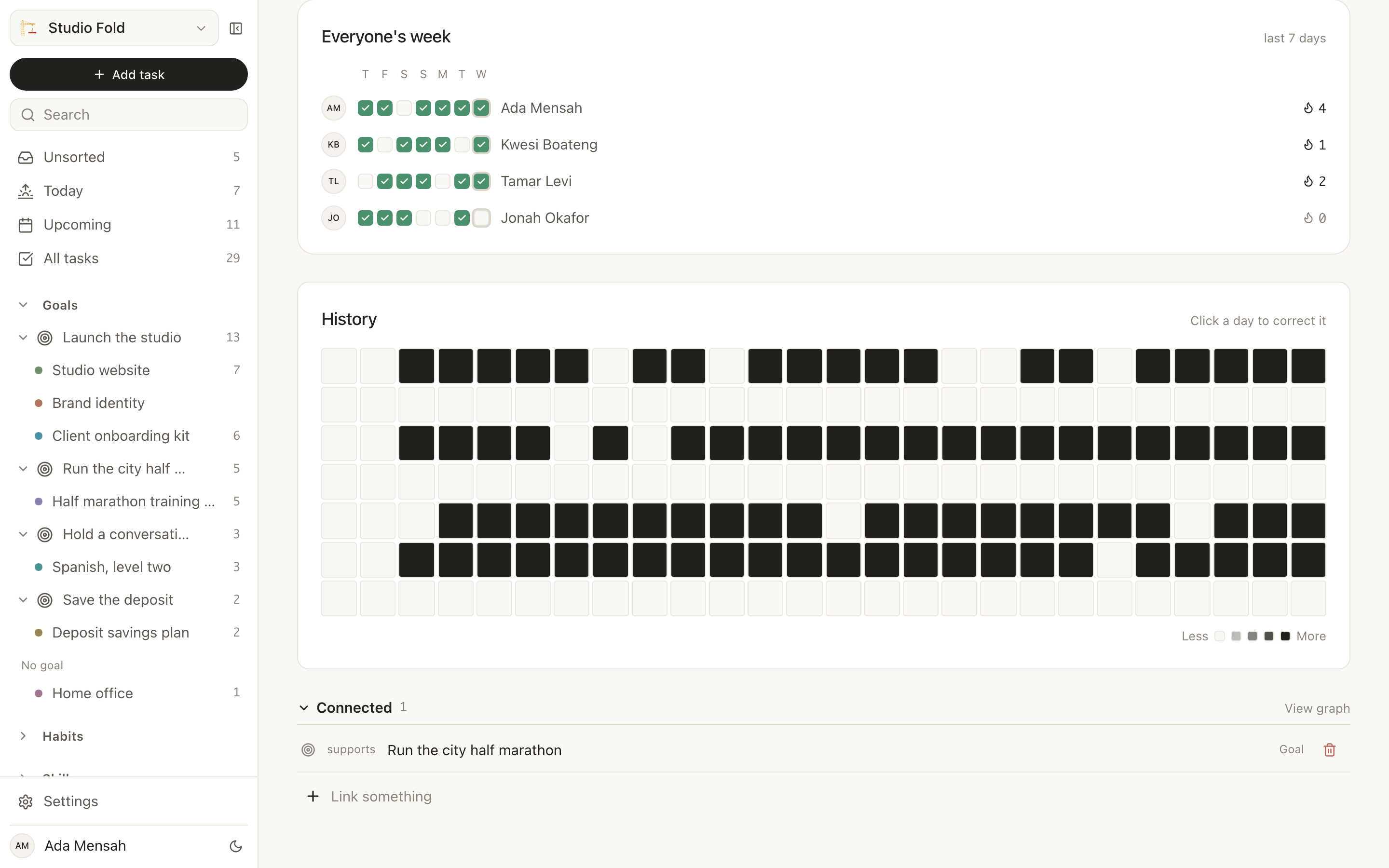 A shared habit in EvyOS: one commitment with a row per person, each with their own week and their own streak